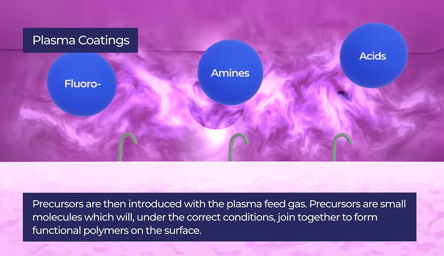 Spiegazione del plasma coating